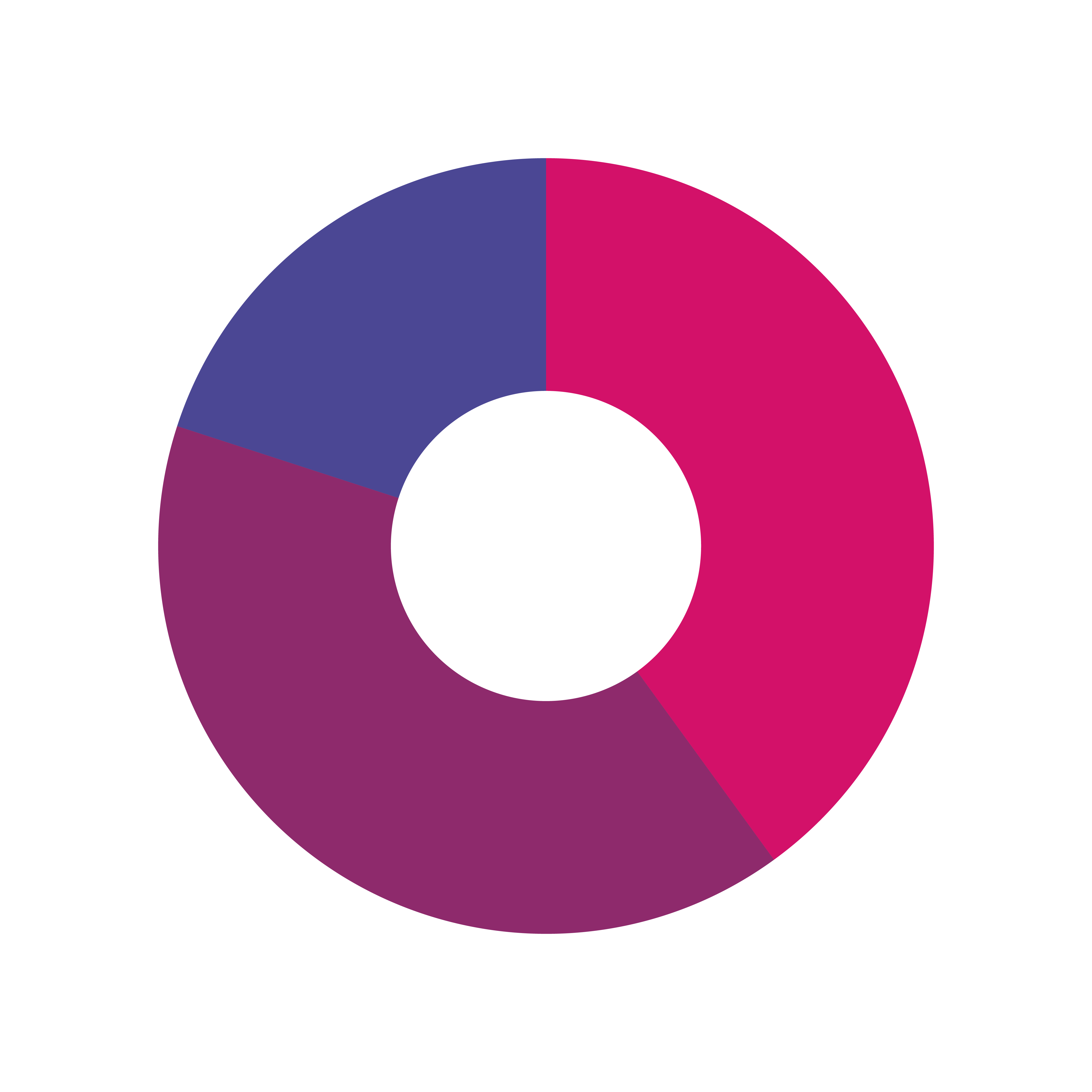 Global Dynamic Income-Paying Fund