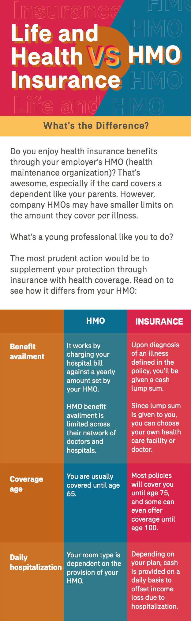 Health Insurance Vs HMO Know The Difference Similarity AIA Philippines